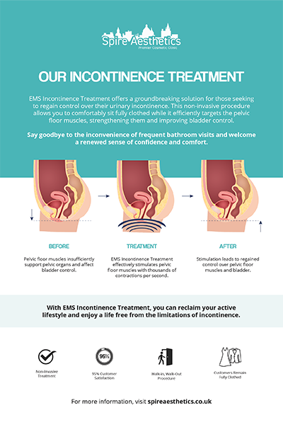 image of how urge incontinence Cheshire treatment works