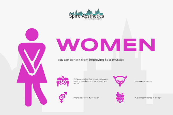 Benefits of EMS Female Urinary Incontinence Device Cheshire