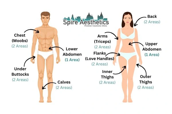 Cryolipolysis Prices Cheshire