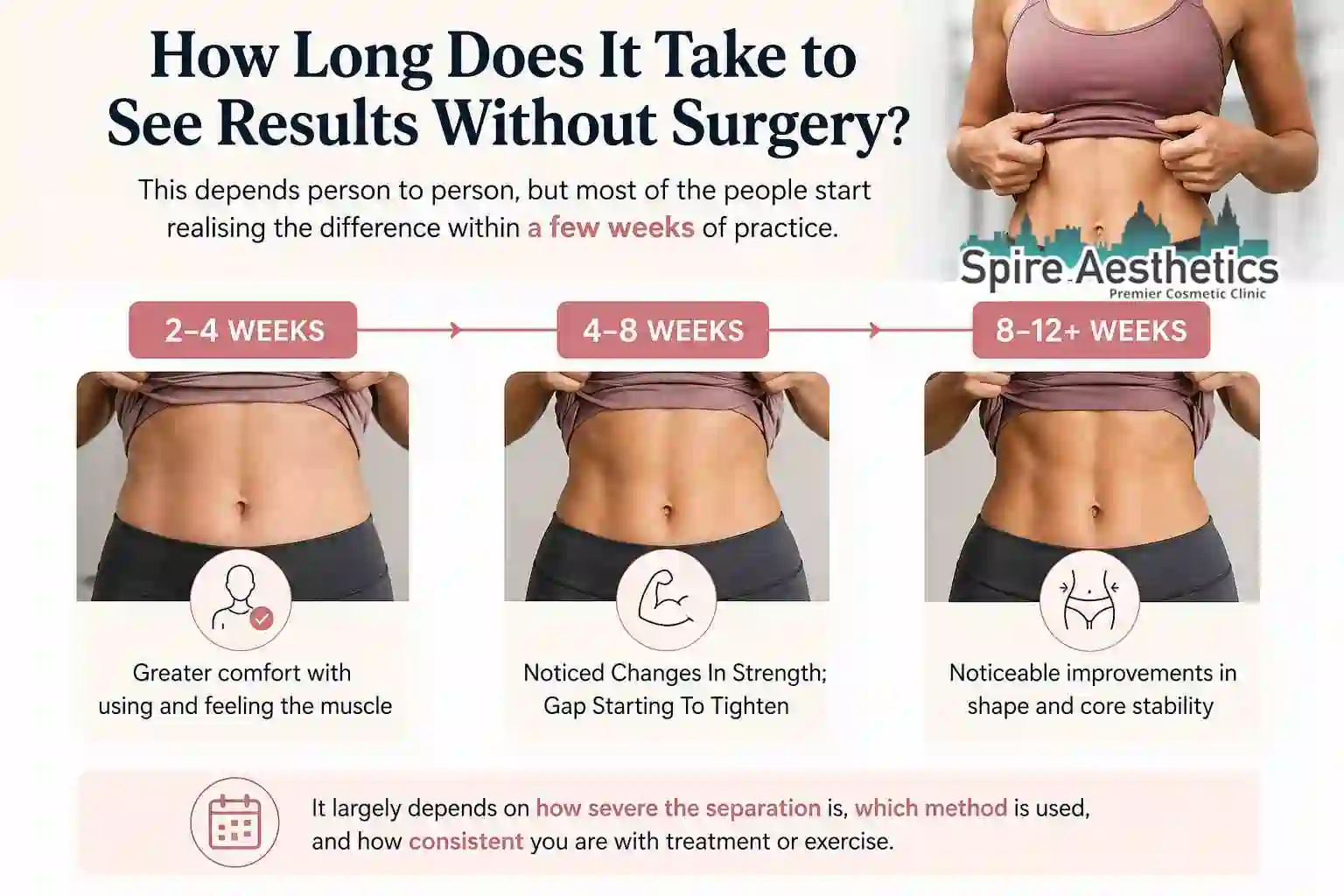 How Long Does It Take to See Results Without Surgery Cheshire?